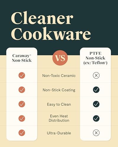 Caraway Mini Duo - Non-Stick Ceramic Mini Fry Pan (1.05 qt, 8") & Mini Sauce Pan (1.75 qt) - Non Toxic, PTFE & PFOA Free - Oven Safe & Stovetop Agnostic (Gas, Electric & Induction) - Navy Amazon.ca: Home - Image 8